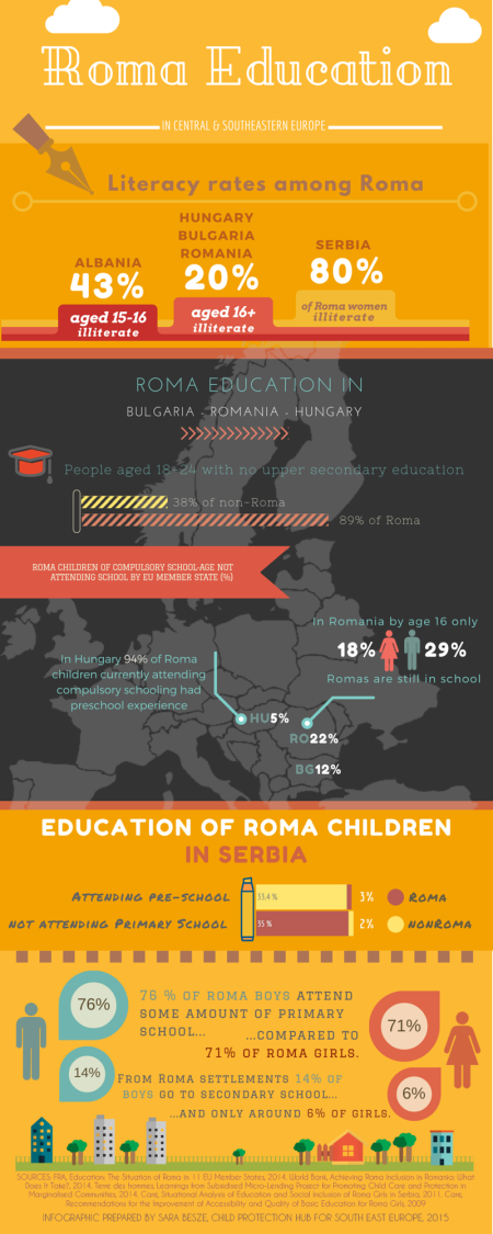 Roma education in Central and Southeastern Europe Roma education in Central and Southeastern Europe