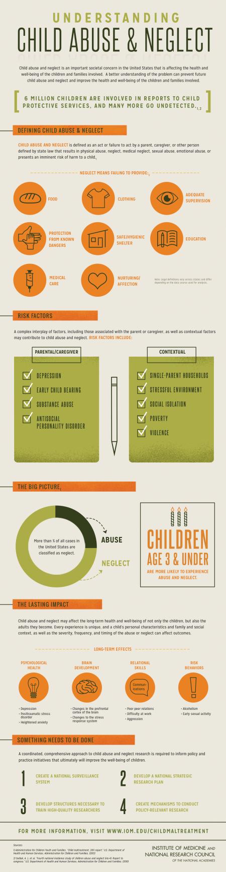 Infographics on child abuse and neglect  Understanding child abuse and neglect