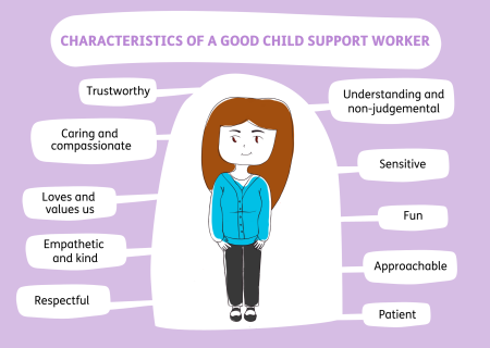 infographic - child support worker characteristics 