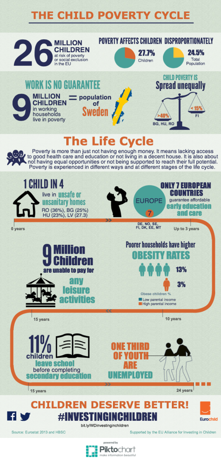 The Child Poverty Cycle Eurochild Infographic - The Child Poverty Cycle