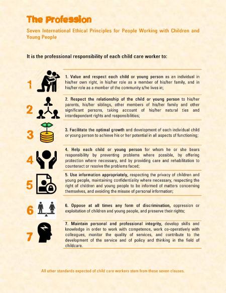 Seven International Ethical Principles for People Working with Children and Young People 
