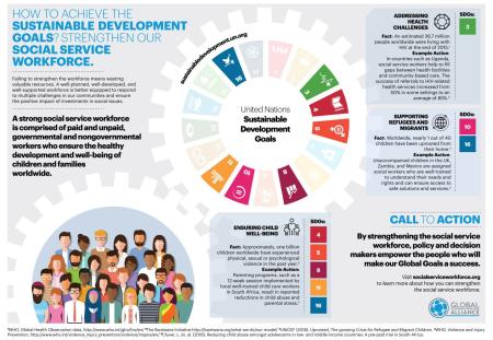 Social Workforce SDG Infographic Social Service Workforce - Sustainable Development Goals